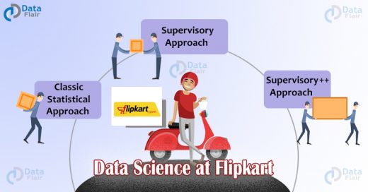 data science at flipkart