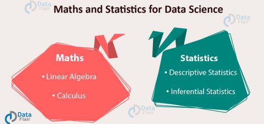 Maths and statistics for data science