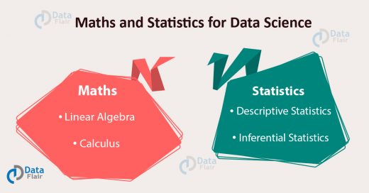 Maths and statistics for data science
