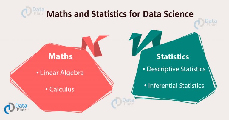 Essential Math And Statistics Concepts Hand In Hand For Data Science ...