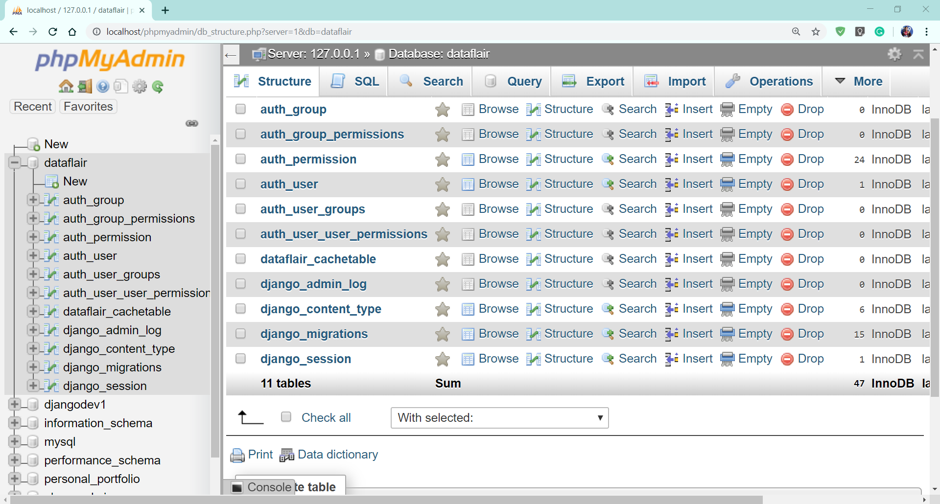 Django Caching It S Easy If You Do It In The Smart Way Dataflair