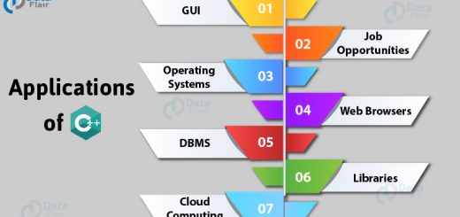 Applications of C++