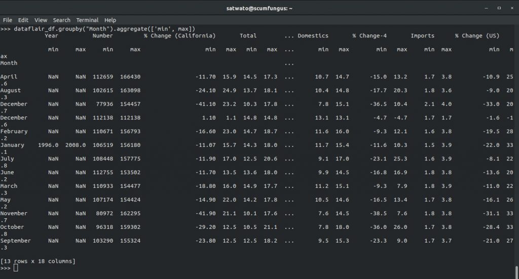 Aggregation and Grouping in Pandas explained by Experts - DataFlair