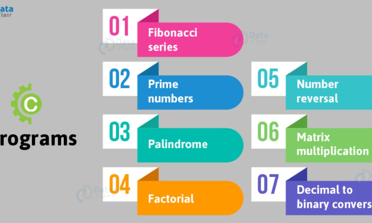 factorial of e program in c