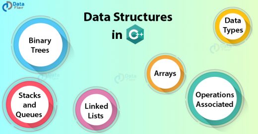 C++ Data Structures - Secret Behind A Successful Programmer - DataFlair