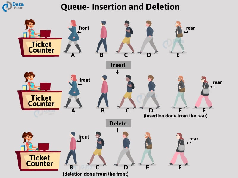 line or queue meaning