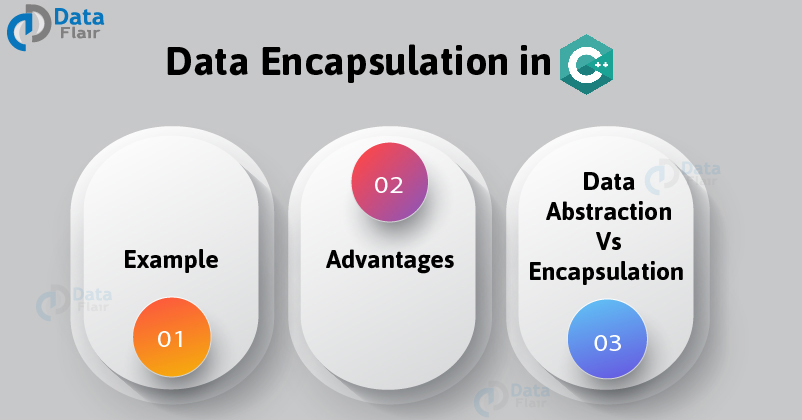 Data Encapsulation in C++