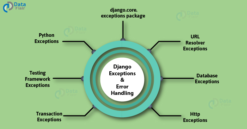 How To Handle Errors And Exceptions In Selenium Python