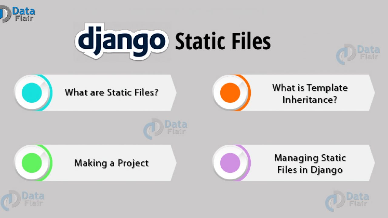 learning website development with django pdg