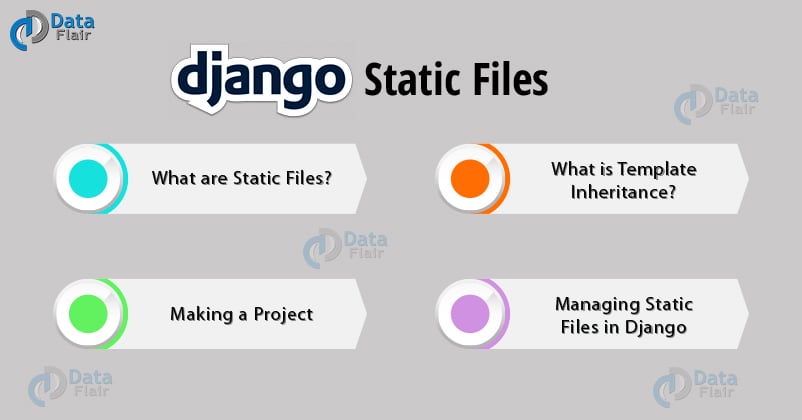 Django static files Topics