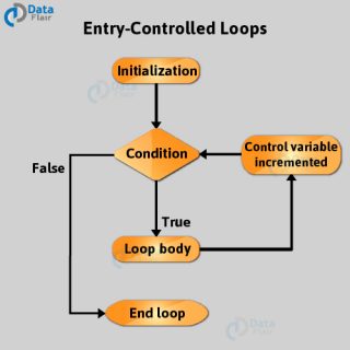 Loops in C and C++ [with interactive quiz] - DataFlair