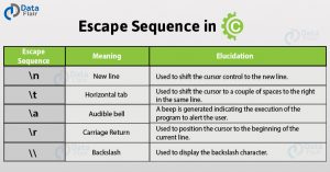 15 Types of Escape Sequence in C that Make your Coding Better - DataFlair