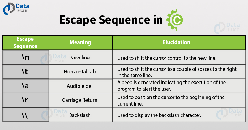 escape sequence in c