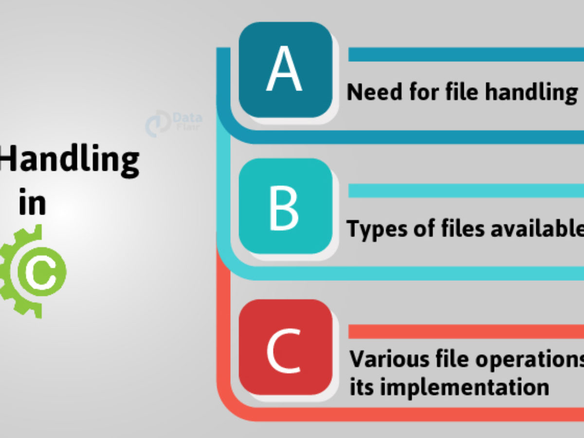 File Handling In C An Easy Concept To Manage Your Files In C Dataflair