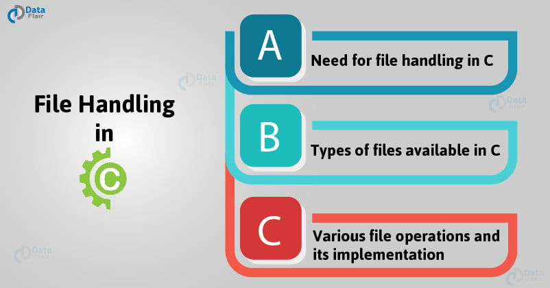 File Handling In C An Easy Concept To Manage Your Files In C Dataflair