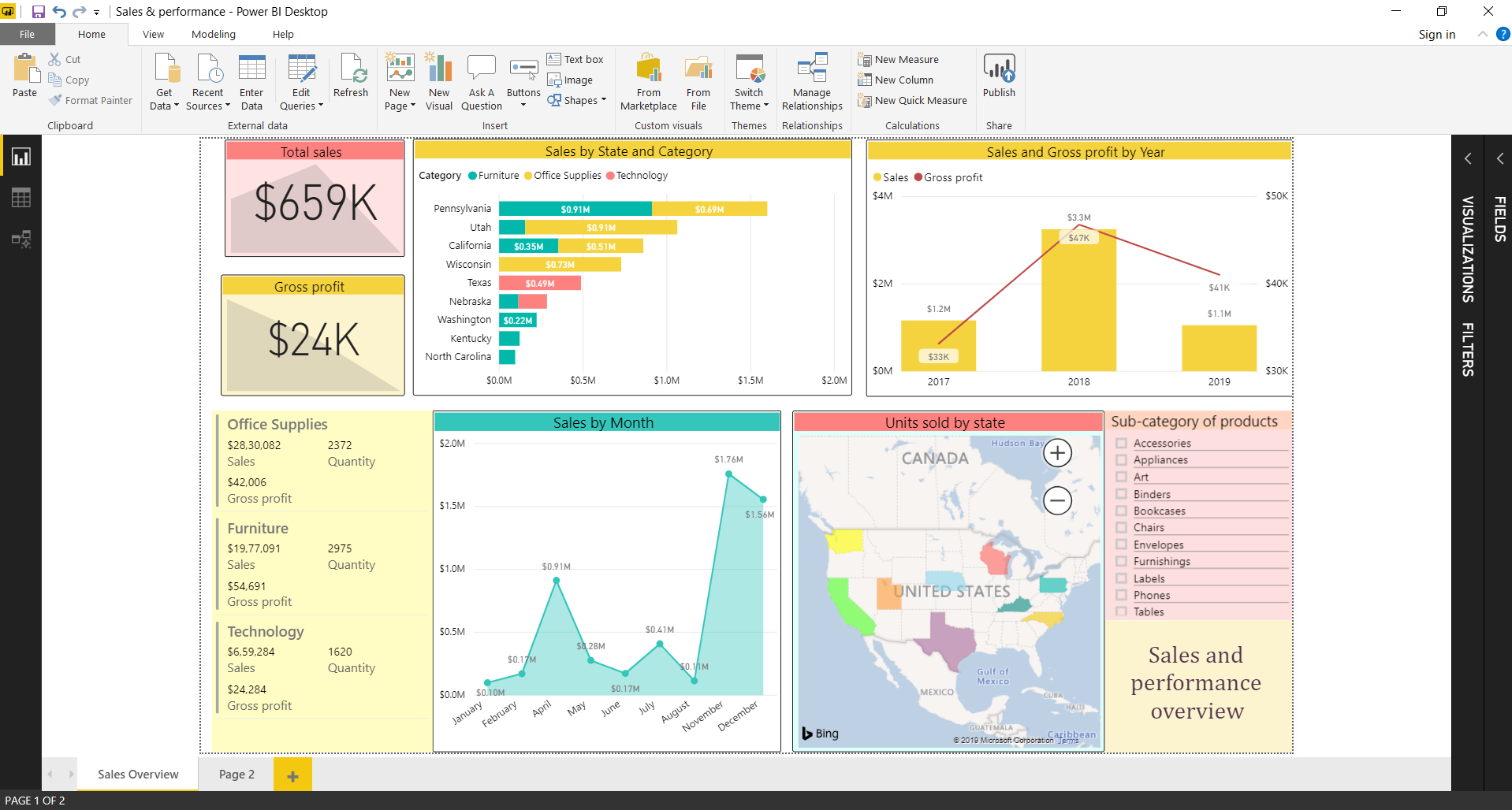 Фильтр в power bi. Информационная панель Power bi. Самые красивые панели Power bi. Power bi рабочая область. Power bi короткий курс и сертификат.