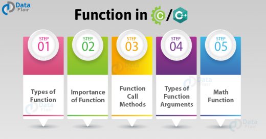 Function in C and C++