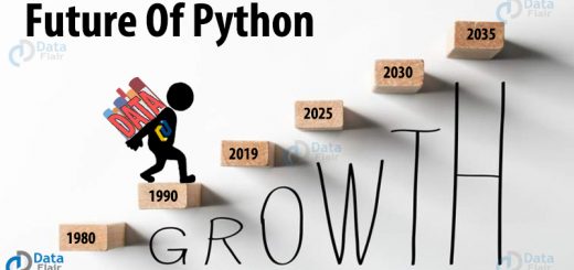 Future of Python