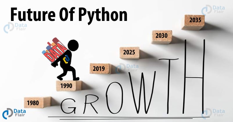 Does Python have good future?