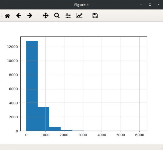 Pandas Visualization - Plot 7 Types of Charts in Pandas in just 7 min ...