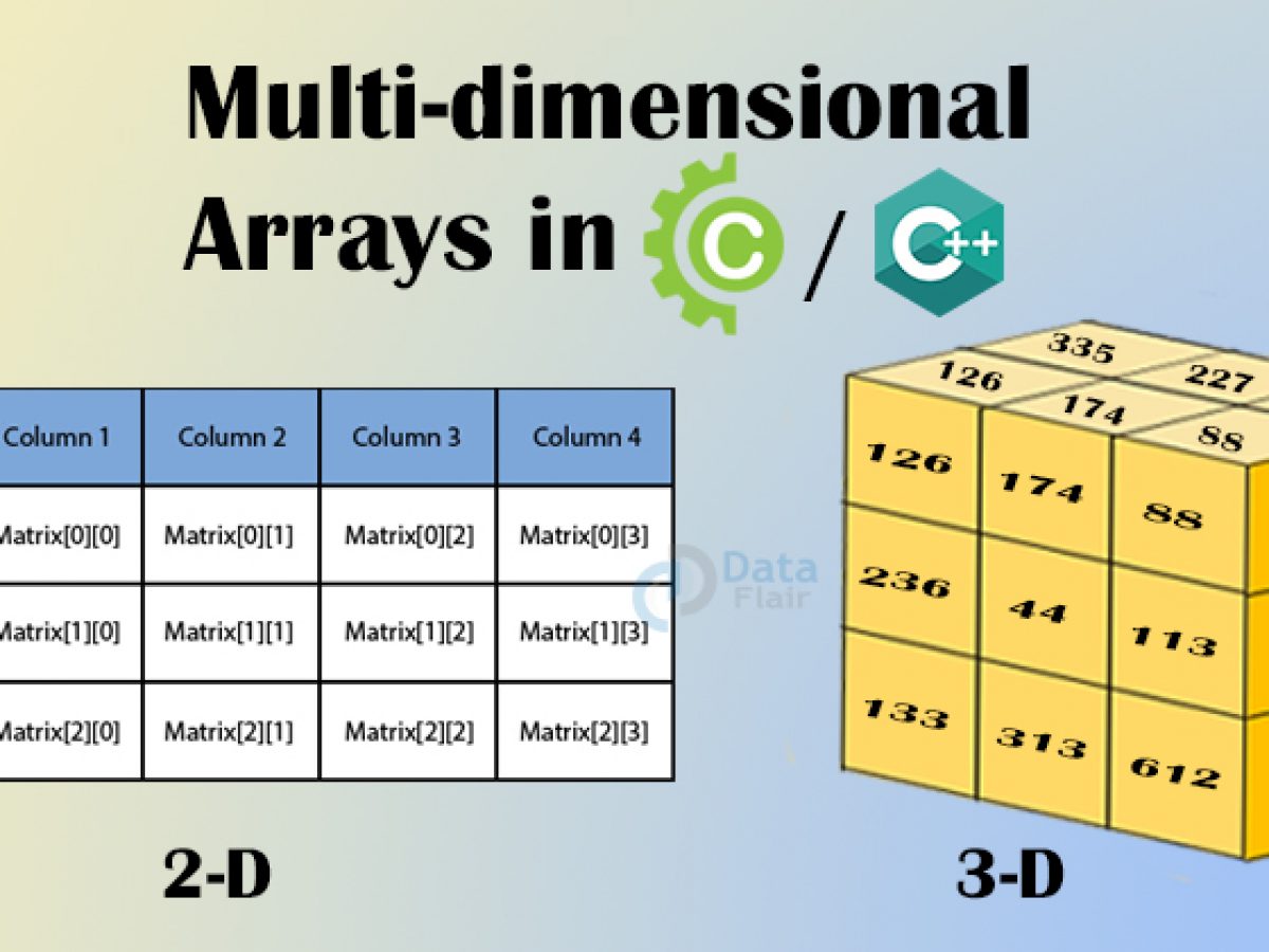 Multi Dimensional Arrays In C C 2d 3d Arrays Unveil The Important Concepts Dataflair