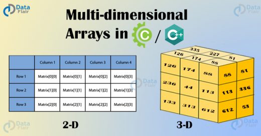 Multi-dimensional Arrays in C/C++ (2D & 3D Arrays) - Unveil the ...