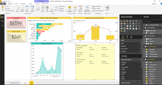 Incredibly Easy Method to Create Power BI Dashboard - Best Tutorial ...