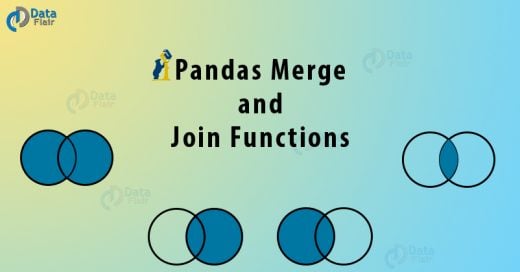 Pandas Merge and Join Functions