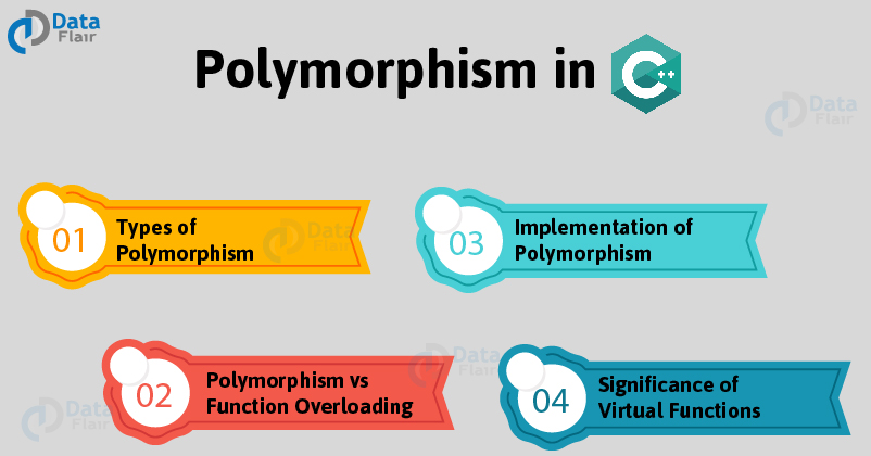 Polymorphism in C++