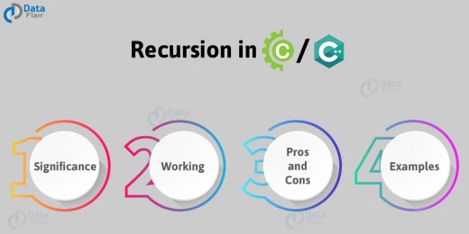 Recursion in C and C++