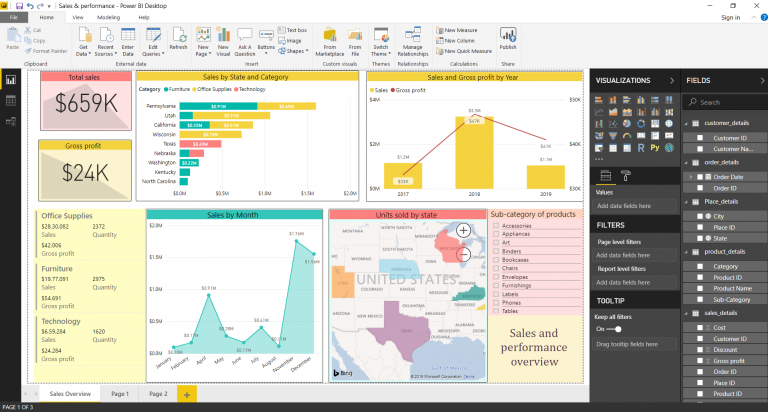 Incredibly Easy Method To Create Power Bi Dashboard Best Tutorial Ever Dataflair