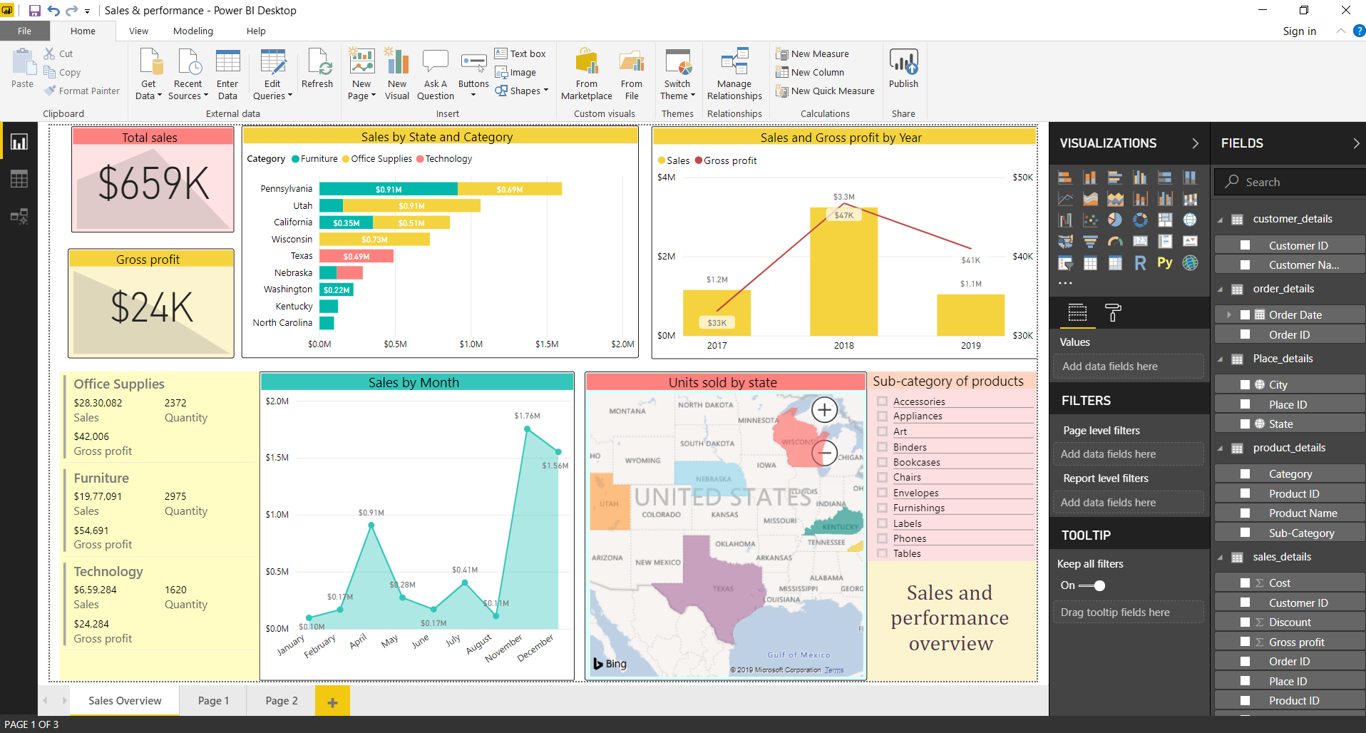 Best Power Bi Dashboard Templates