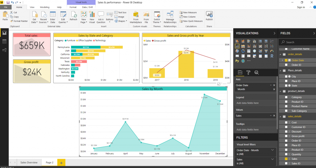 Incredibly Easy Method to Create Power BI Dashboard - Best Tutorial