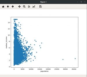 Scatter Chart in Pandas