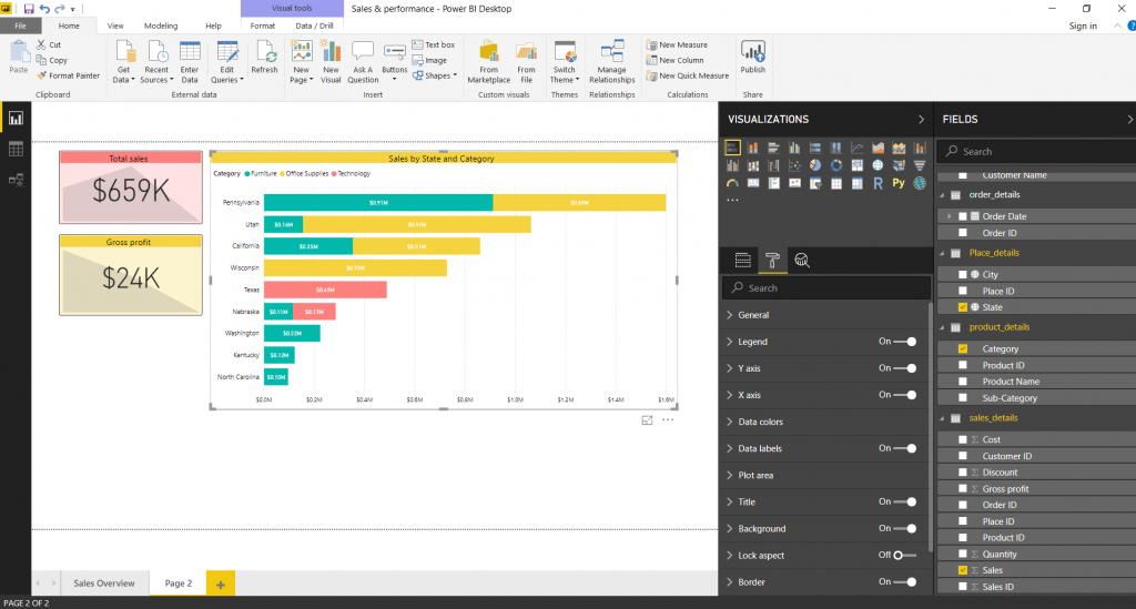 Incredibly Easy Method to Create Power BI Dashboard - Best Tutorial ...