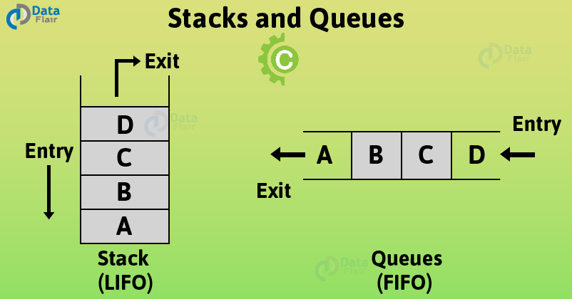 Depth First Search (DFS) in Data Structure - DataFlair