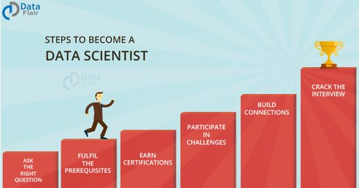 How to become a data scientist