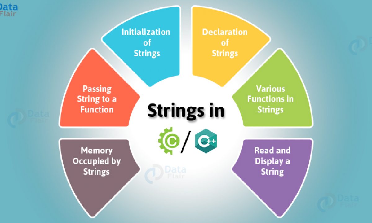 c read string
