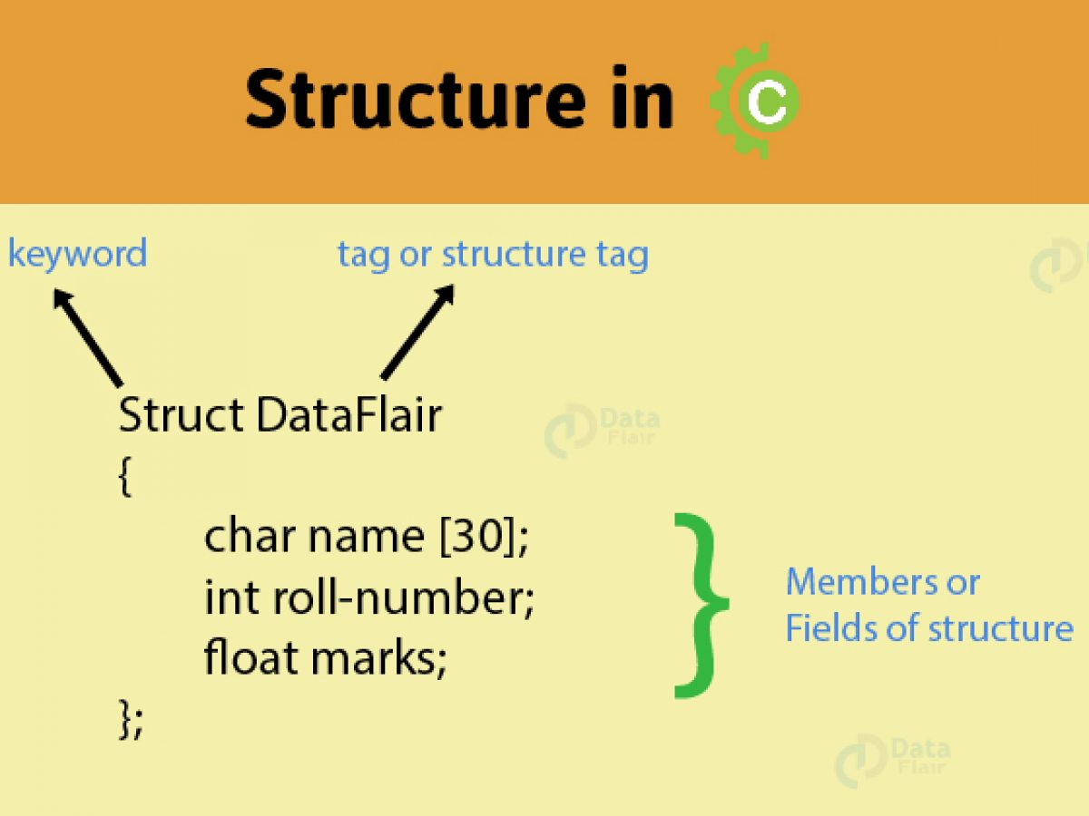 Structures In C Makes Coder Life Easy Dataflair