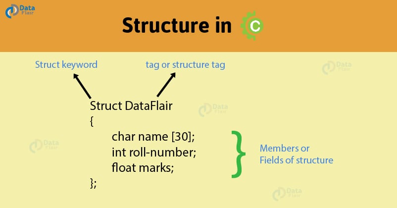Structures In C Makes Coder Life Easy Dataflair