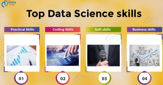 skills required for data scientist