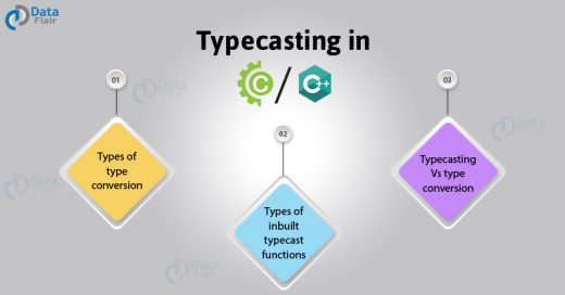 Typecasting in C and C++