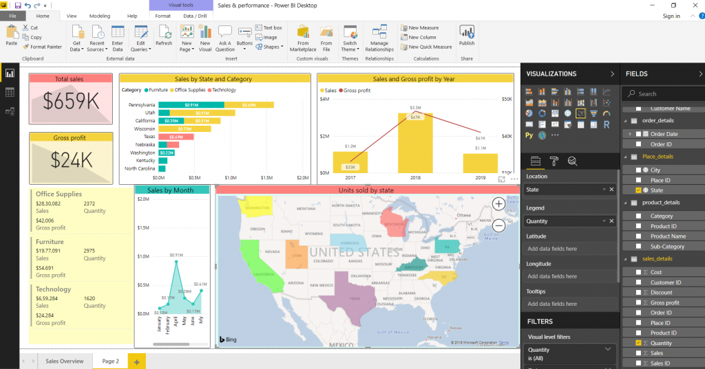 Incredibly Easy Method To Create Power BI Dashboard - Best Tutorial ...