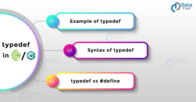 Typedef In C C Burnout All Your Problems With A Single Snap