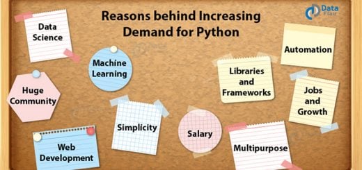 why python is in demand