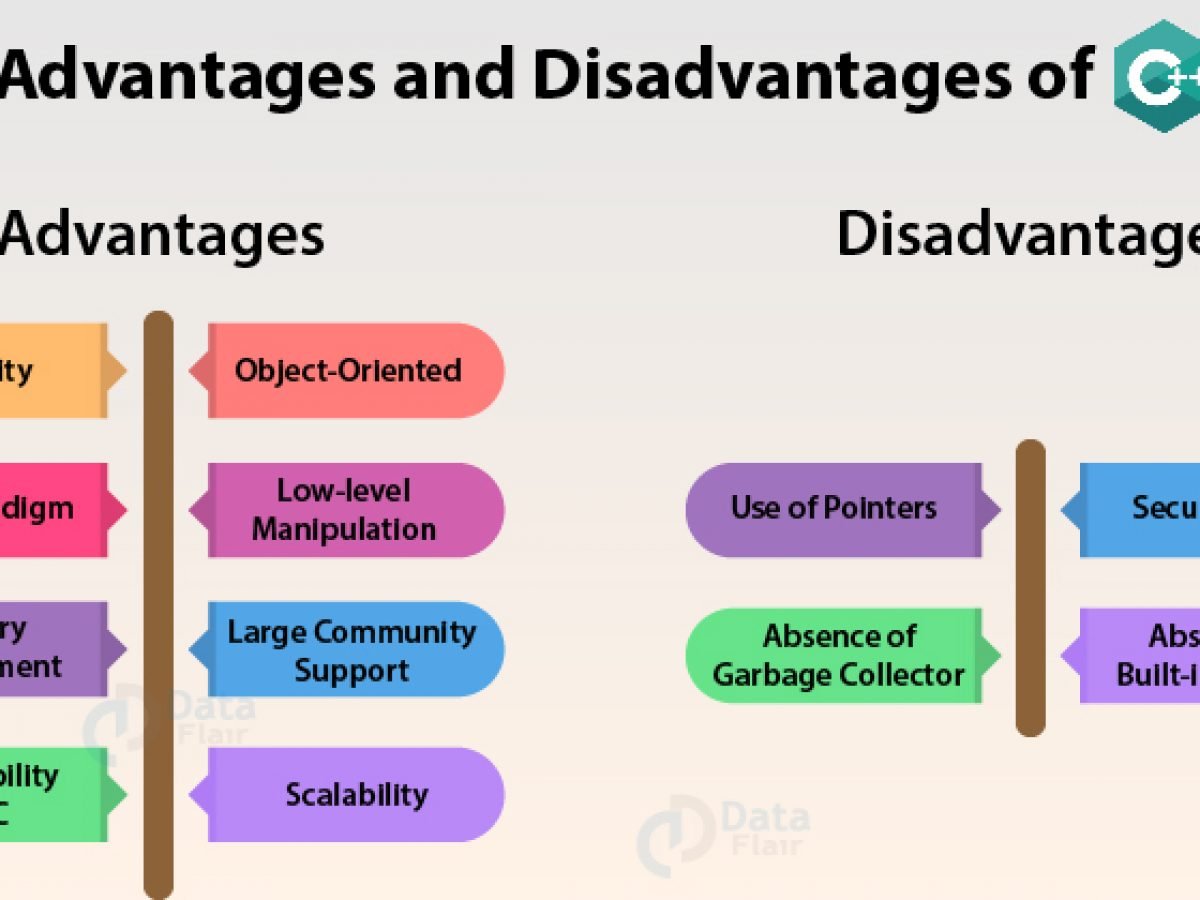 Advantages And Disadvantages Of C Make Your Next Move Dataflair