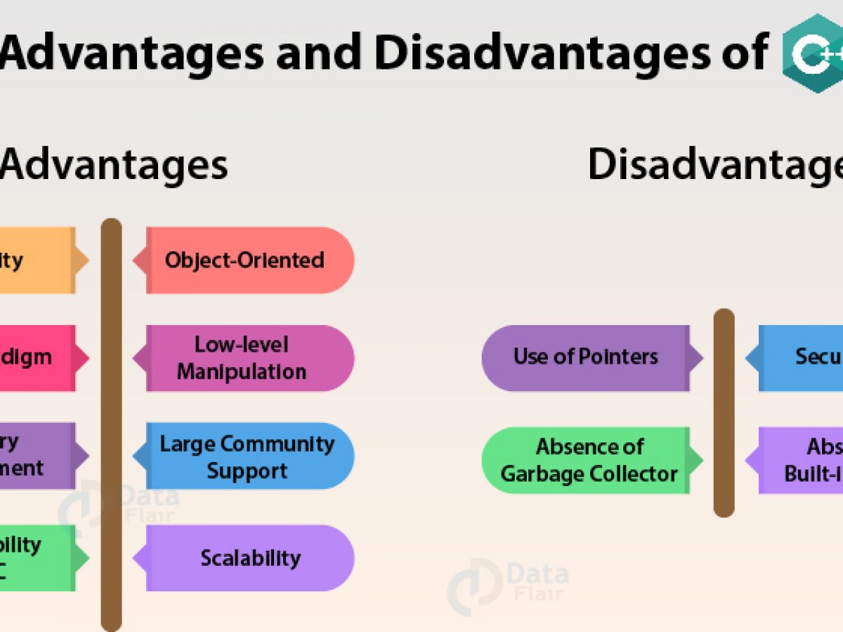  Advantages And Disadvantages Of Using Templates In Microsoft Word 