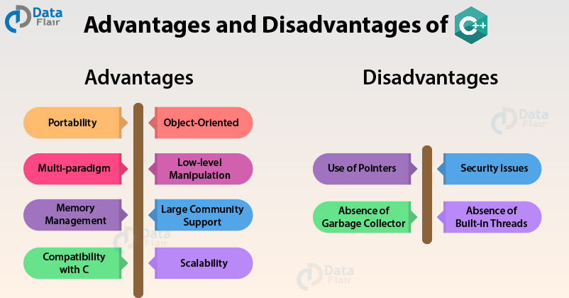 disadvantages of java programming language list tekslate