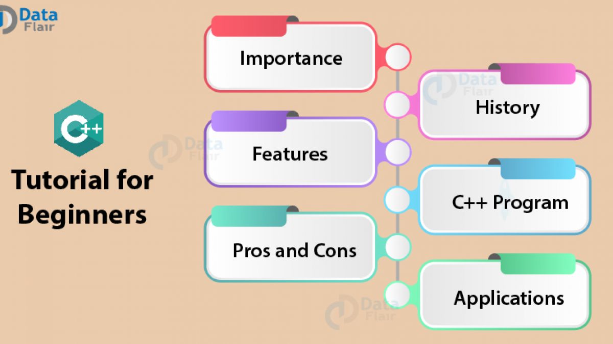 PDF modern c++ tutorial pdf PDF Télécharger Download