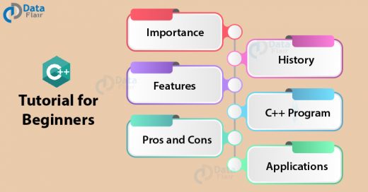 learn C++ in a best way